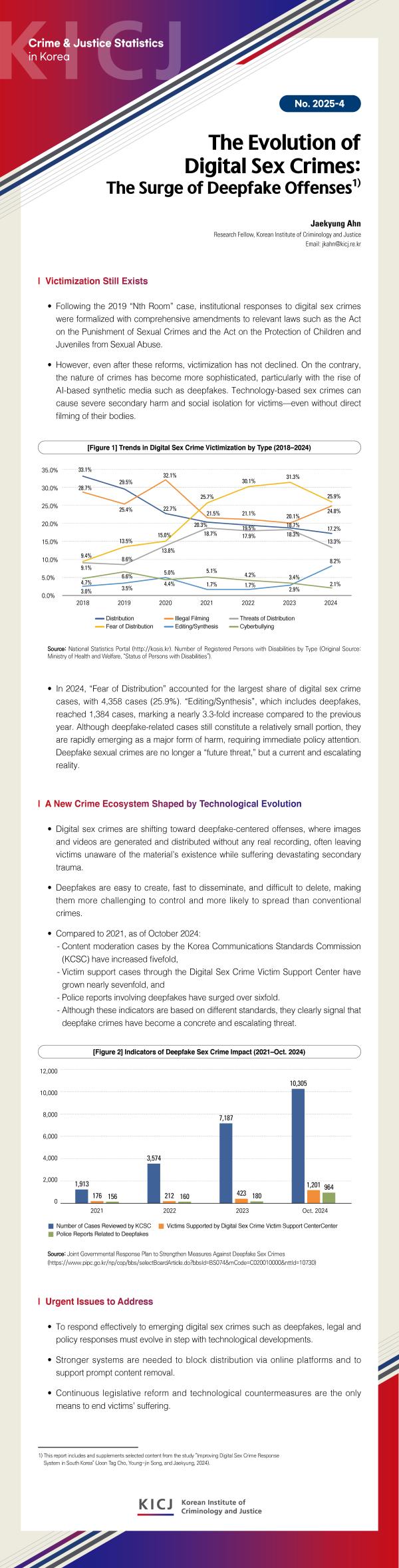 [CJSK] The Evolution of Digital Sex Crimes: The Surge of Deepfake Offenses
