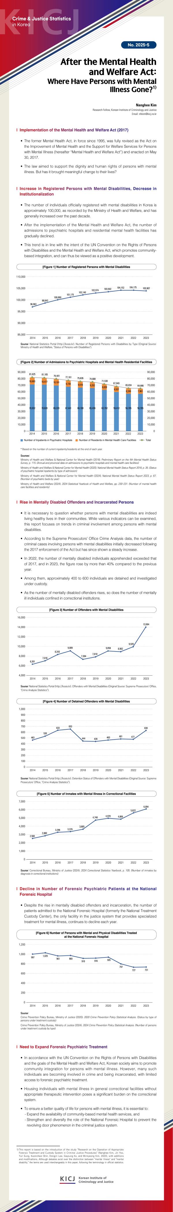 [CJSK]After the Mental Health and Welfare Act: Where Have Persons with Mental Illness Gone? 사진