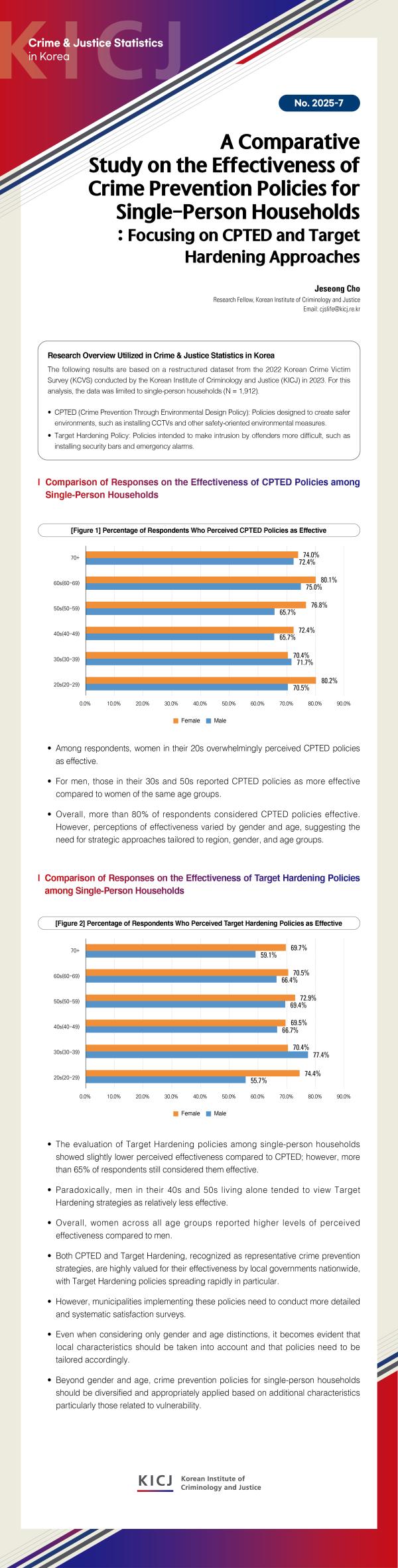 [CJSK] A Comparative Study on the Effectiveness of Crime Prevention Policies for Single-Person House 사진